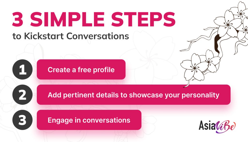 Asiavibe Registration Process